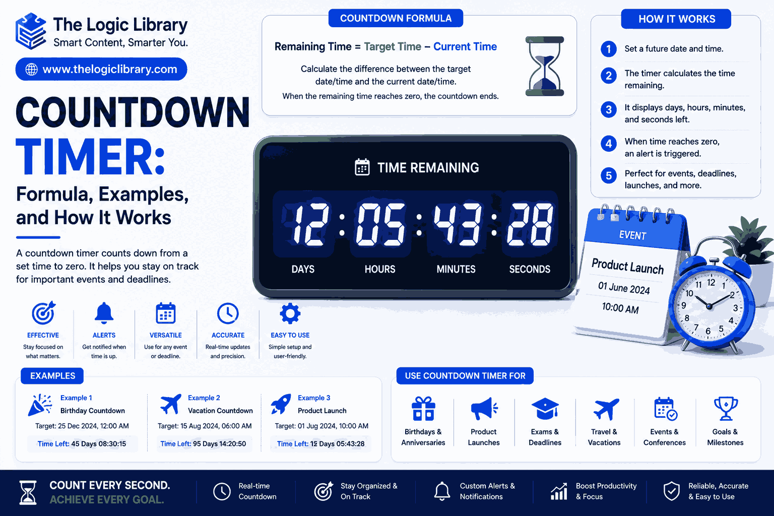 Countdown timer overview and features