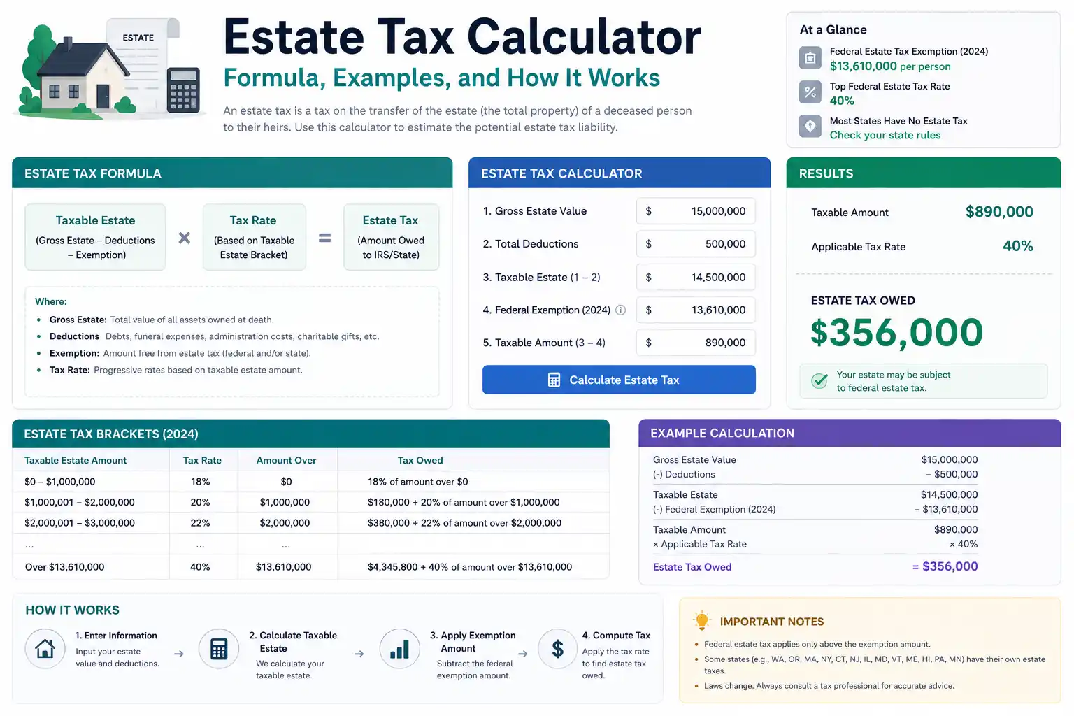 Estate Tax Calculator