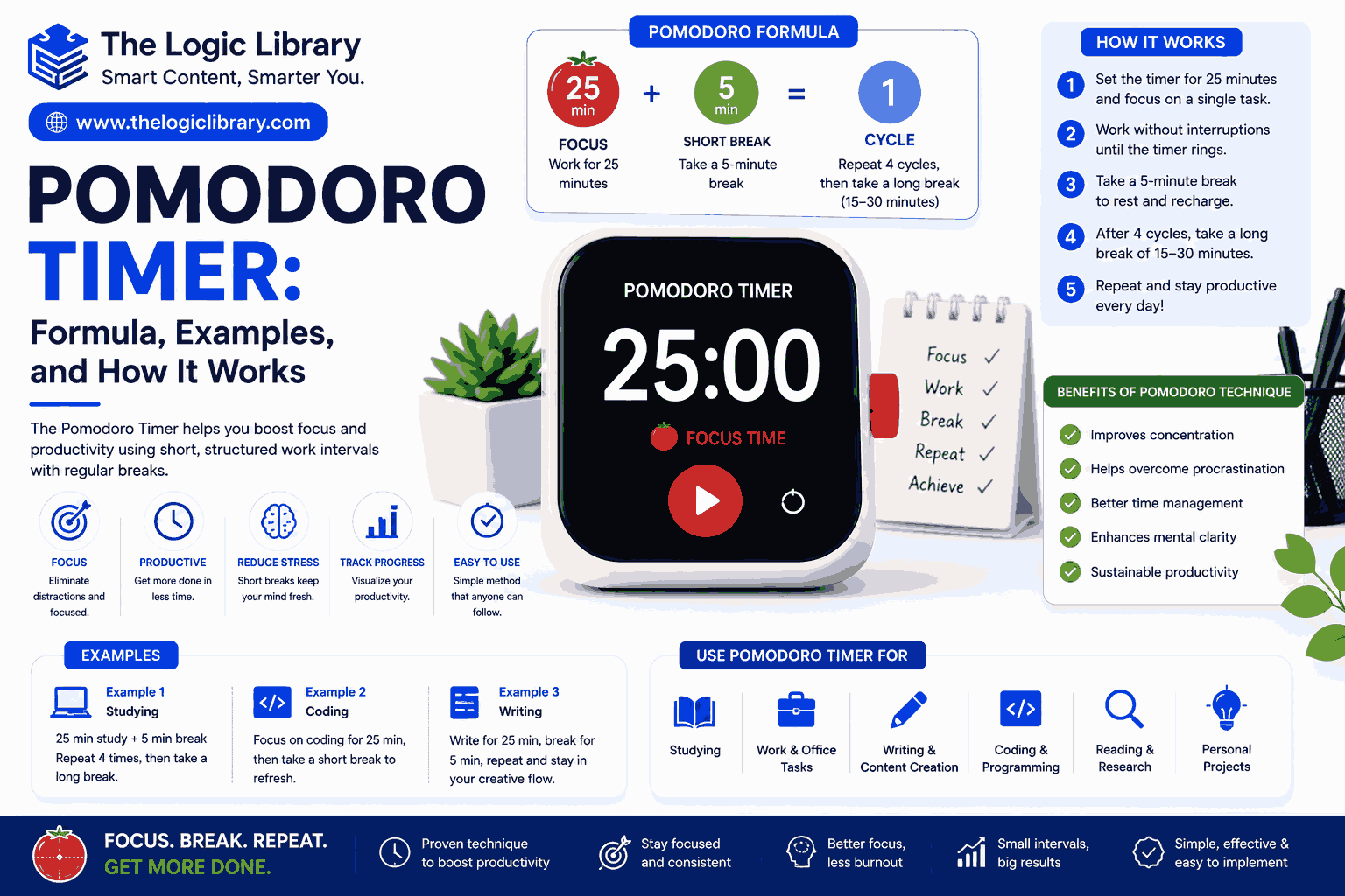 Pomodoro Timer productivity guide