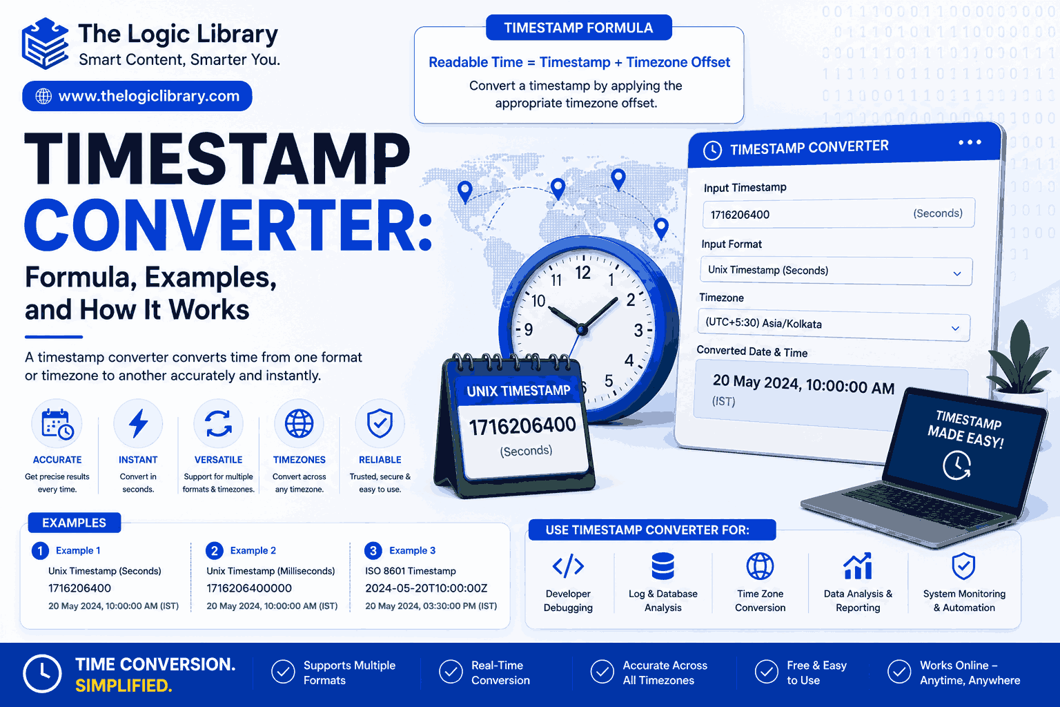 Timestamp converter tool infographic