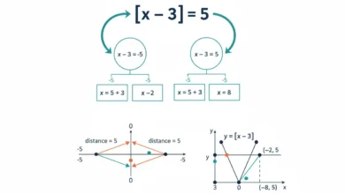 absolute value equation