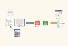 accounts payable
