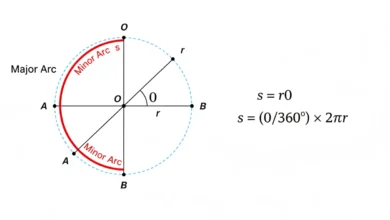arc length