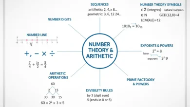 arithmetic & number theory