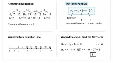arithmetic sequence