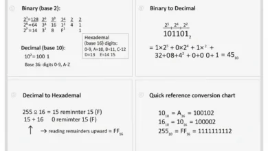 base conversions