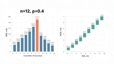 binomial distribution