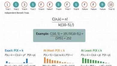 binomial probability