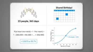 birthday paradox