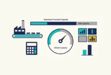 capacity utilization