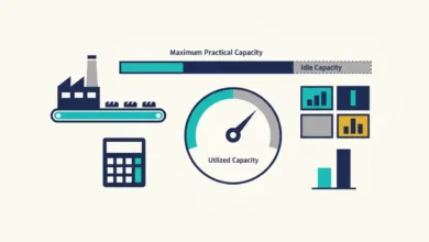 capacity utilization