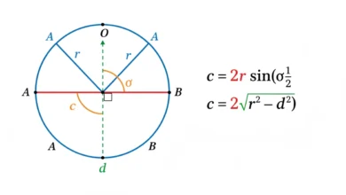 chord length
