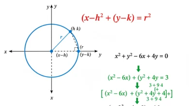 circle equation