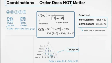 combinations