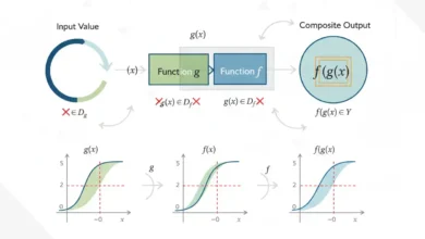 composite function