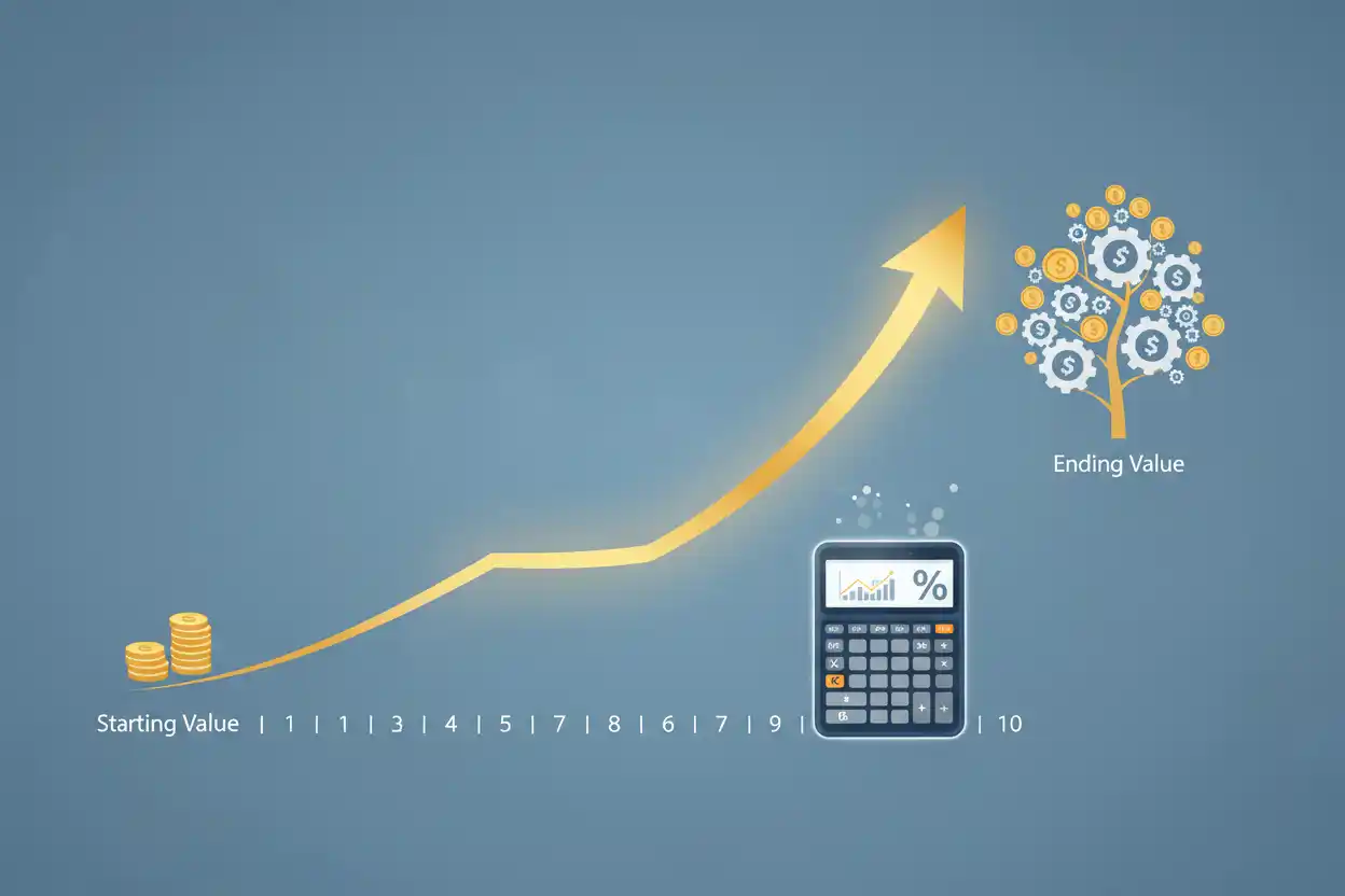 compound annual growth rate