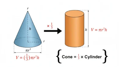 cone volume