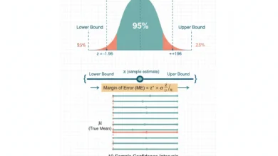 confidence intervals