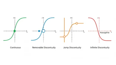 continuity