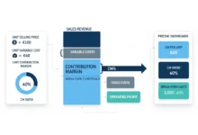 contribution margin