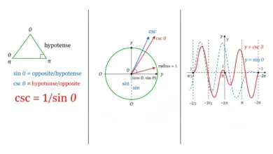 cosecant