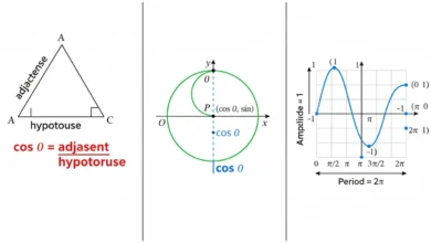 cosine
