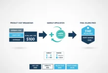 cost-plus pricing
