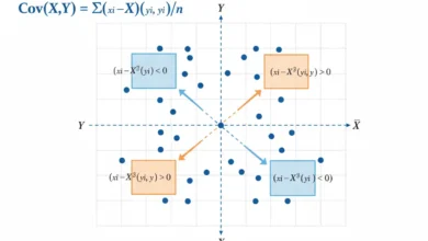 covariance