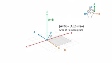 cross product