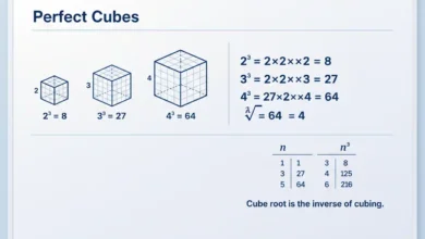 cube roots