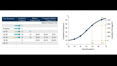 cumulative frequency