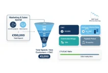 customer acquisition cost