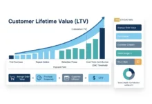 customer lifetime value