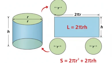 cylinder surface area