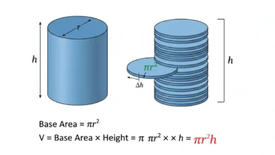 cylinder volume