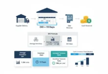 days inventory outstanding