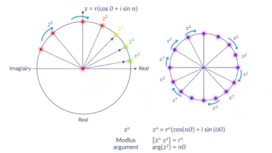 de moivre’s theorem