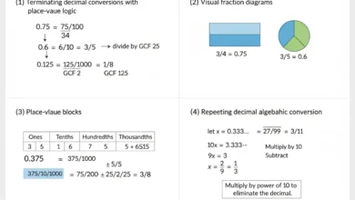 decimal to fraction