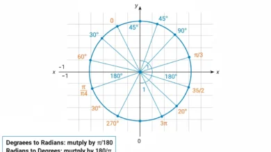 degrees and radians