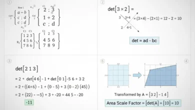 determinants