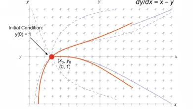 differential equations