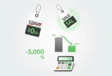 discount percentage