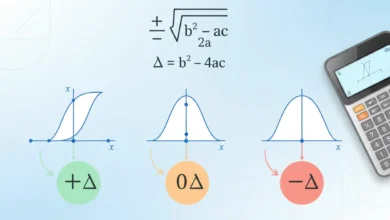 discriminant