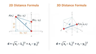 distance formula