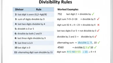 divisibility rules