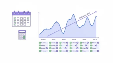 dollar-cost averaging