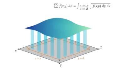 double integral