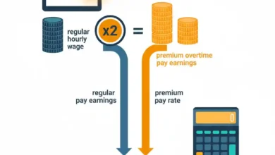 double-time pay