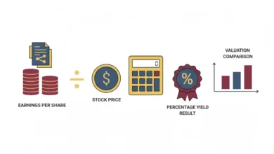 earnings yield