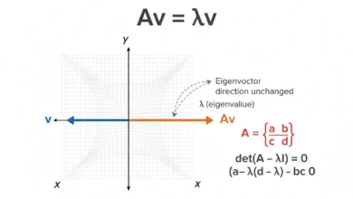 eigenvalue
